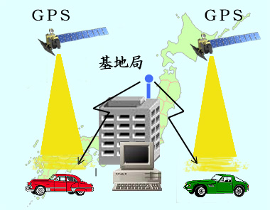 �F���������Capture!