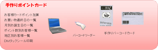 �|�C���g�J�[�h